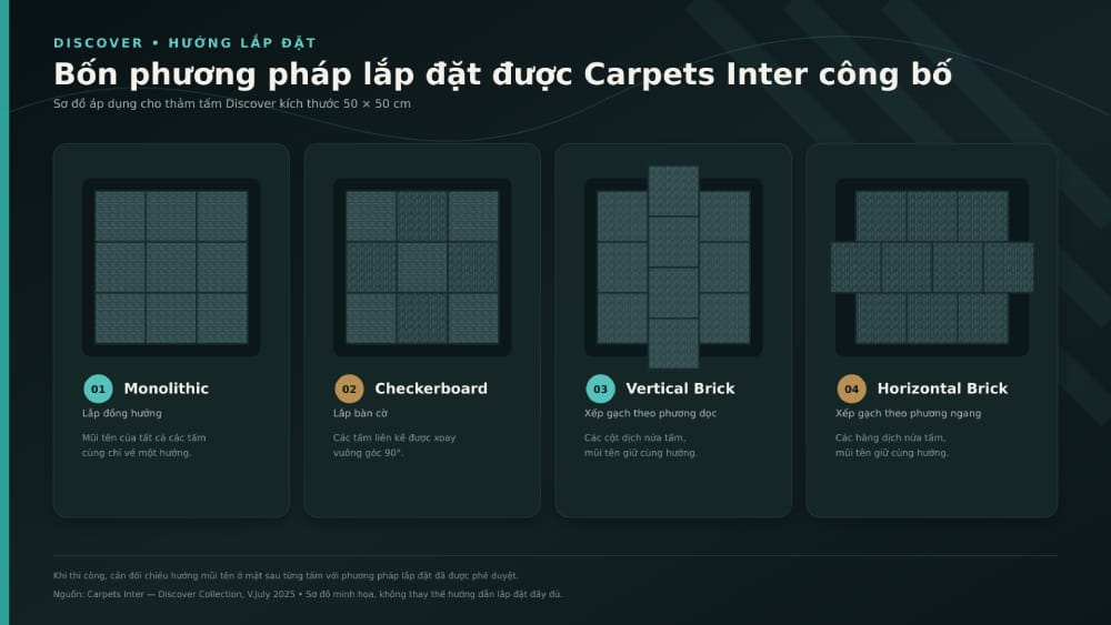 Bốn phương pháp lắp đặt của bộ sưu tập Discover