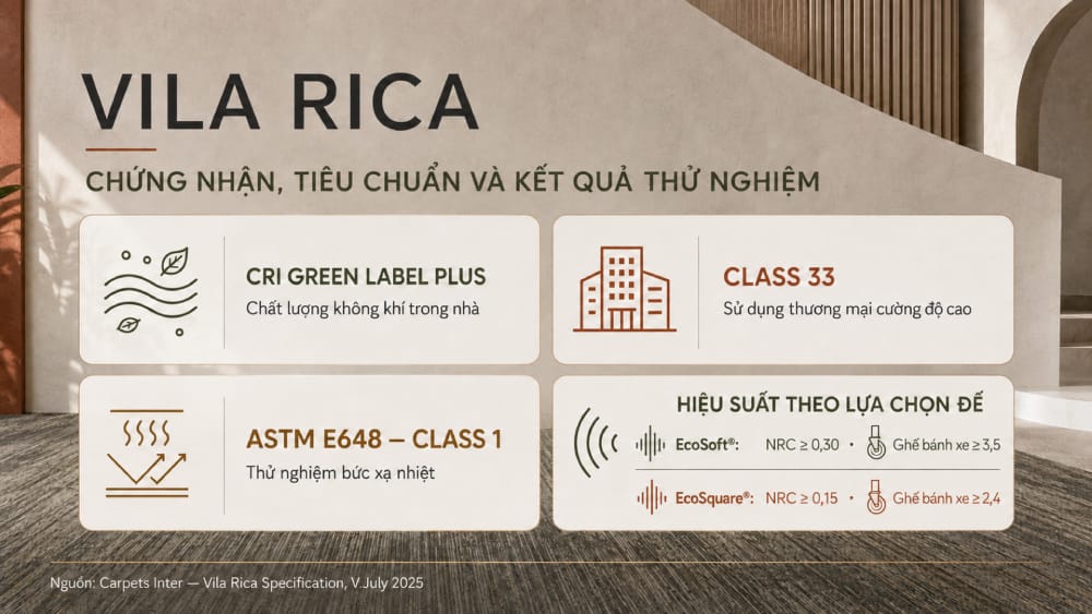 Chứng nhận, tiêu chuẩn và một số kết quả thử nghiệm nổi bật của Vila Rica