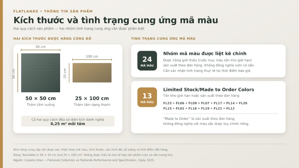 Hai kích thước và hai nhóm tình trạng cung ứng mã màu của Flatlands.