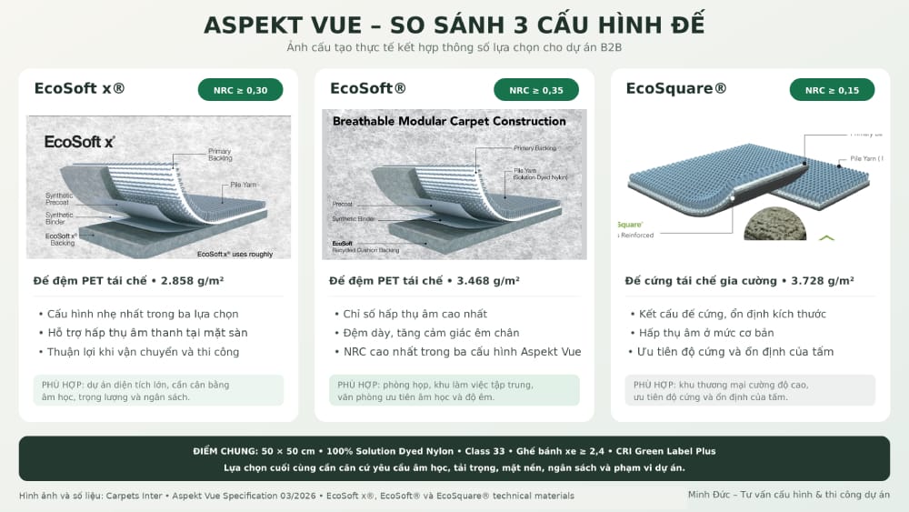 Hình ảnh so sánh 3 cấu hình đế của Aspekt Vue 02