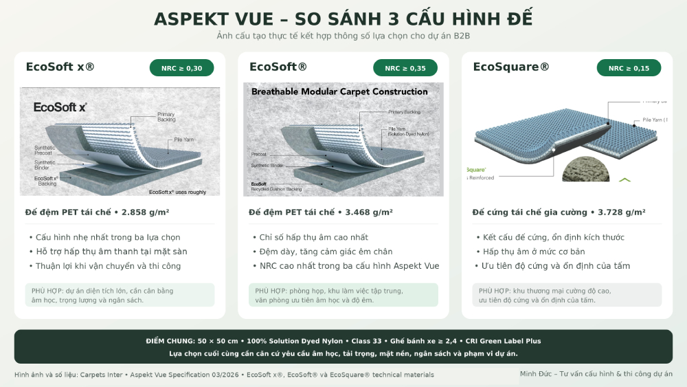 Hình ảnh so sánh hiệu năng âm học - chỉ số NRC của Aspekt Vue 2